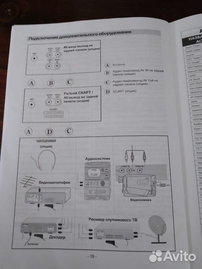 Продаётся телевизор