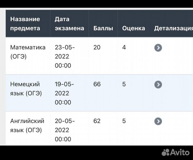 Репетитор по немецкому языку