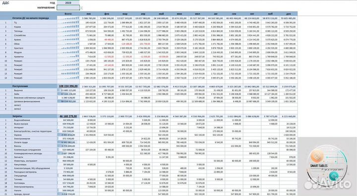 Помощь в Excel, Эксель, Google, Гугл, Python, AI