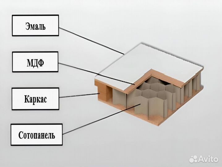 Межкомнатные двери. Доставка, установка, гарантия