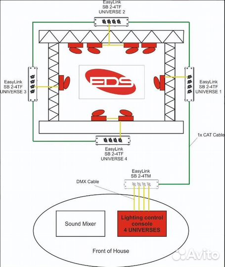 Устройство передачи сигнала EDS SB2-4TF