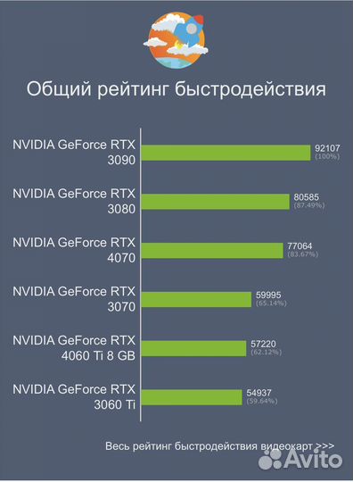 Игровой монстр:Ryzen 9 3900X+32gb+RTX3080+nvme 1TB