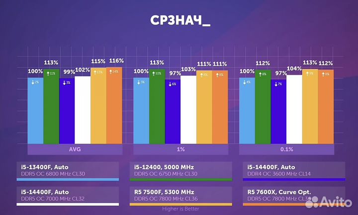 Игровой компьютер R5 7500F + RTX 4060