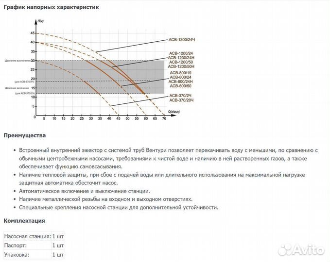 Нoвые Насосная станция Вихрь асв-1200/24Ч