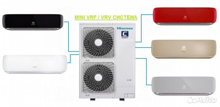 VRF Система Hisense (Хайсенс) на площадь 110кв.м