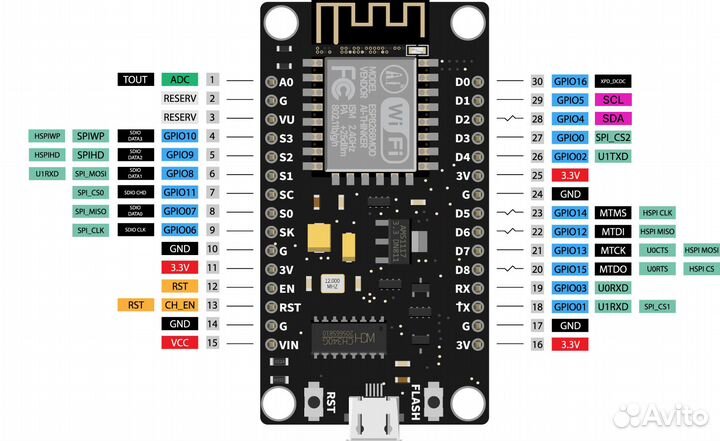 Плата NodeMcu ESP8266 Lua wifi V3 CH340