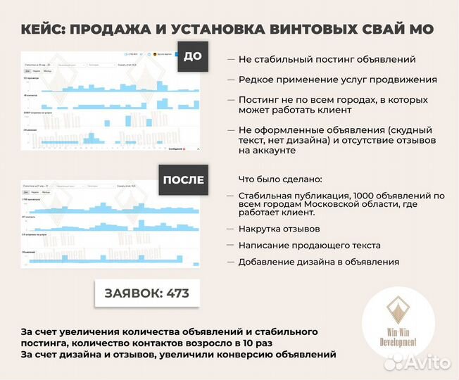 Авитолог с гарантией результата