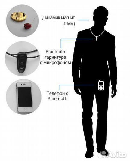 Микронаушник магнитный Bluetooth