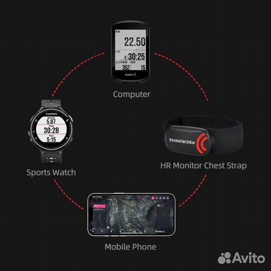 Кардиомонитор ThinkRider