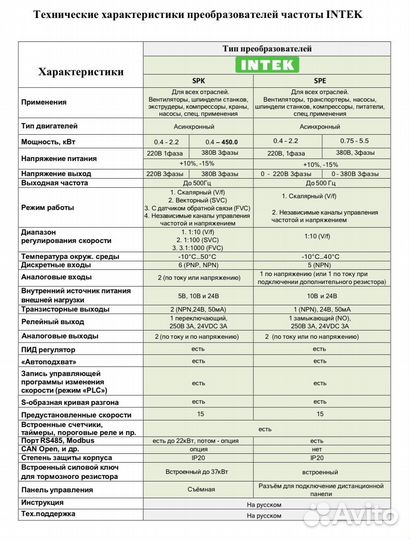 Частотный преобразователь intek