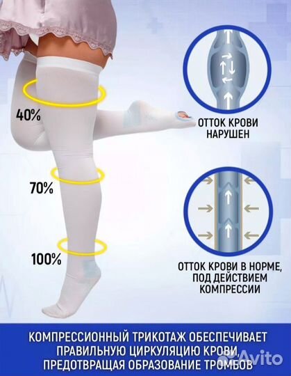 Компрессионные чулки 2 класс