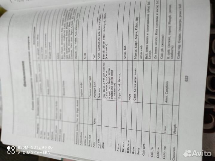 Самая полная энциклопедия по гомеопатии