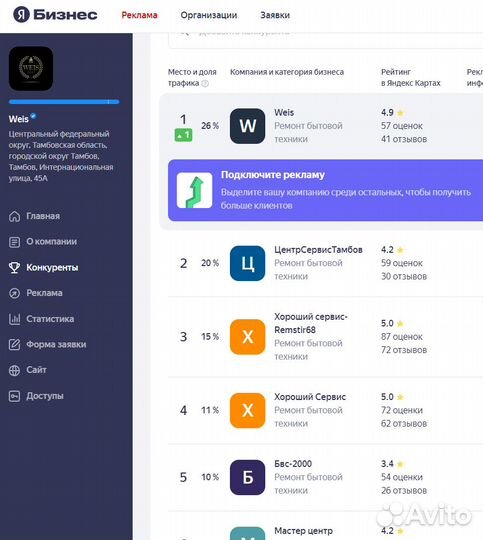 Маркетолог для сто\Автомойки