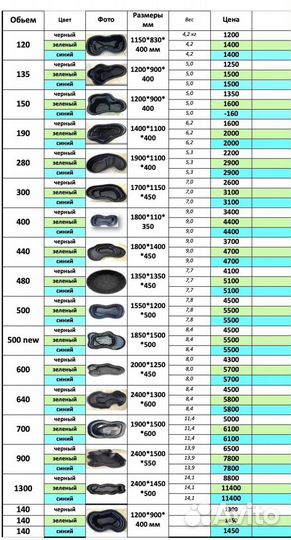 Пруды декоративные пластиковые