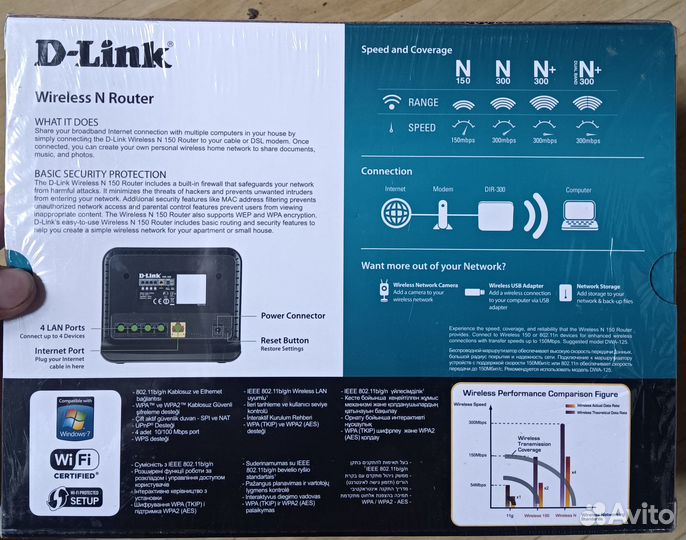 D-Linnk Wireles N 150 Home Router