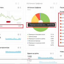 SEO продвижение сайта в топ-5 по Москве