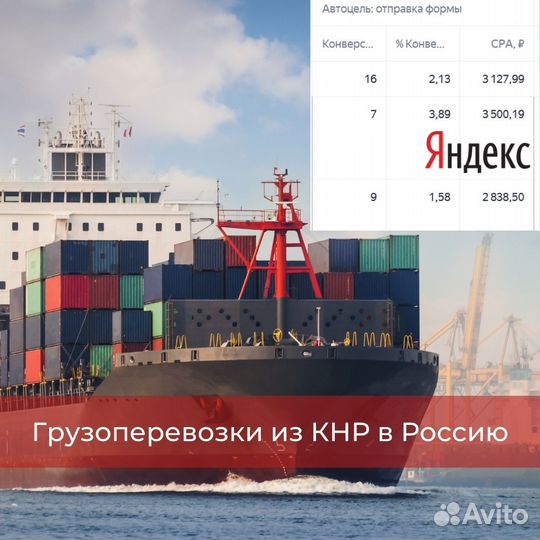 Таргетированная и контекстная реклама