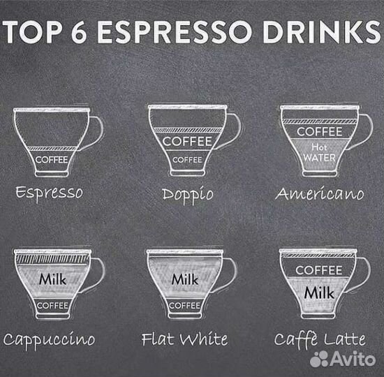 Обучение бариста, курс, помощь в открытии кофейни