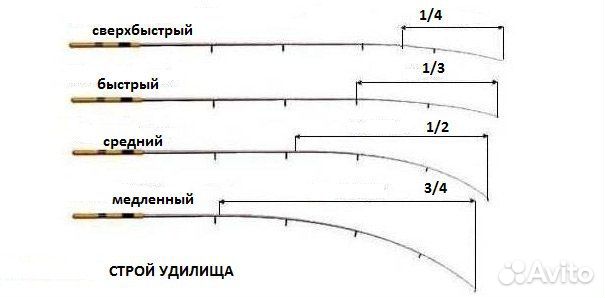 Карповое удилище Hercules Carp Dayo/Карповик
