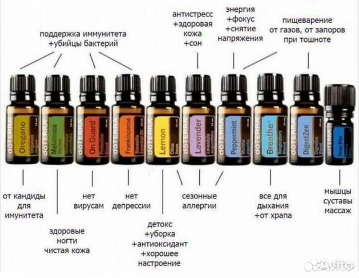 Дотерра doTerra. Есть эксклюзивные позиции