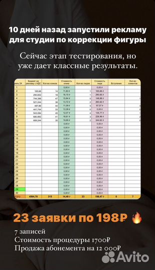 Таргетолог Вк для салонов красоты