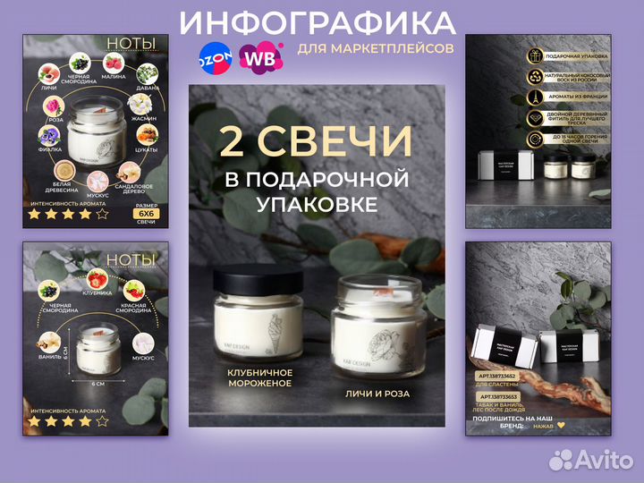 Инфографика для маркетплейсов