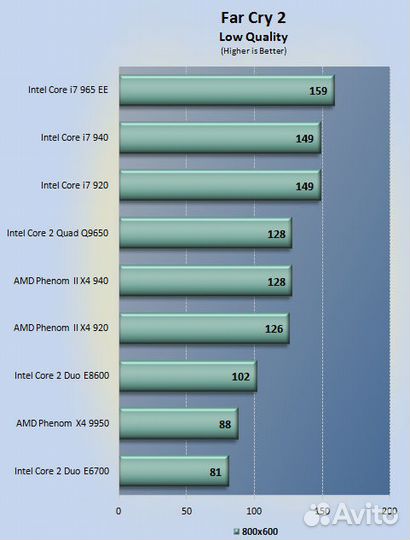 Core 2 Quad Q9650 3.00GHZ/12M/1333 - оригинал