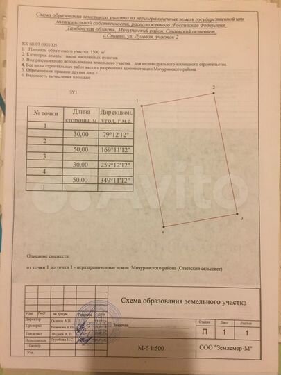 Участок 15 сот. (ИЖС)