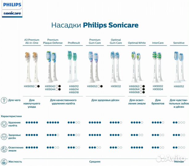 Насадки для зубной щетки Philips Sonicare детские