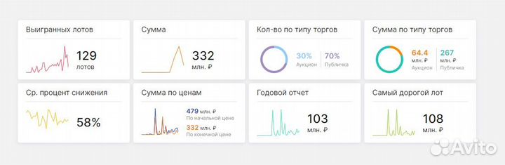 Аукционный брокер. Агент на торги по банкротству