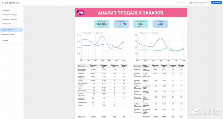 Оцифровка бизнеса на Wildberries по API