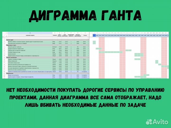 Excel + google таблицы, автоматизация
