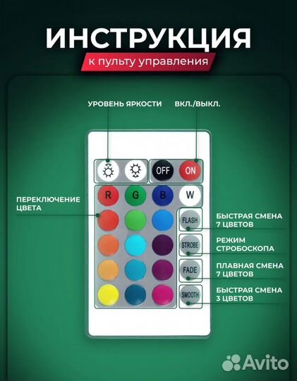 Светодиодная лента 5 метров новая