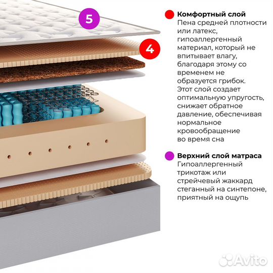 Матрас 140х200 двусторонний Люкс