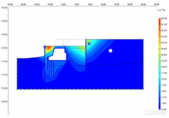 Геотехника: консультация, проекты (Plaxis, Wall-3)