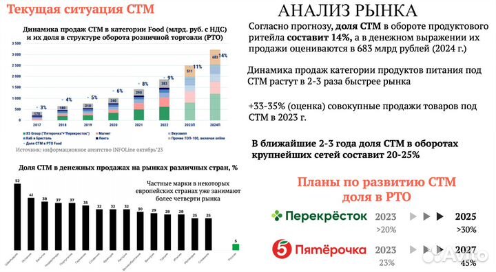 Инвестиции в готовый бизнес от 40% в год с залогом