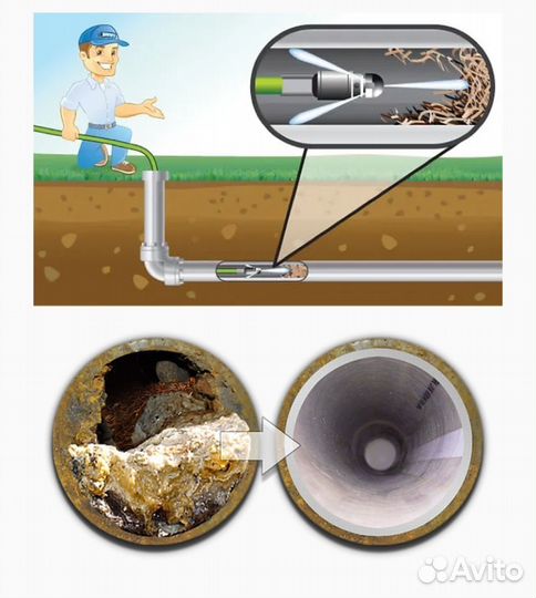 Прочистка канализации
