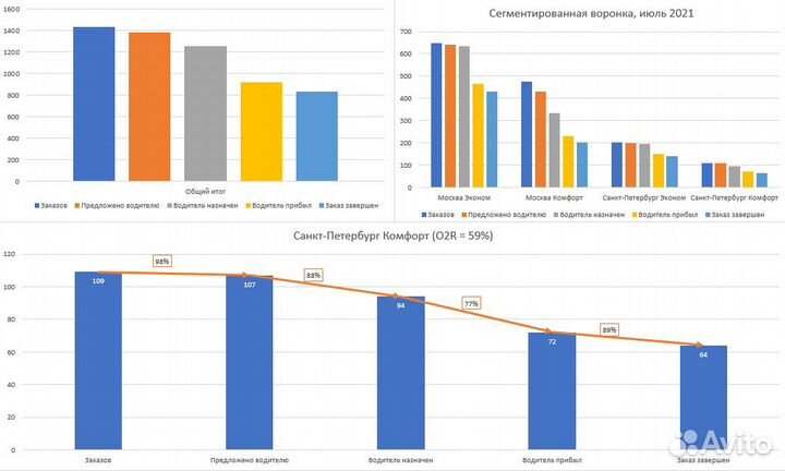 Уроки по электронным таблицам Excel, Google Sheets