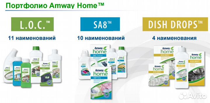 Средства для стирки Amway Home