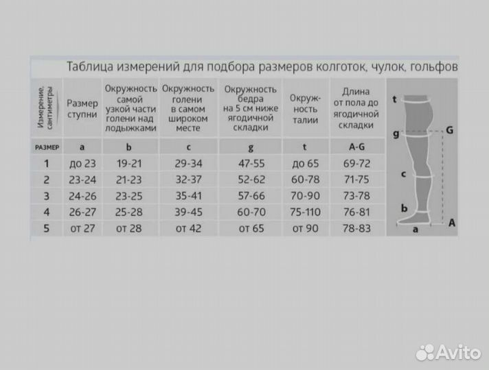Чулки компрессионные, Р 4