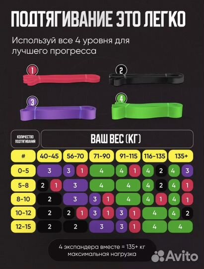 Спортивные резинки / Фитнес резинки / Эспандеры