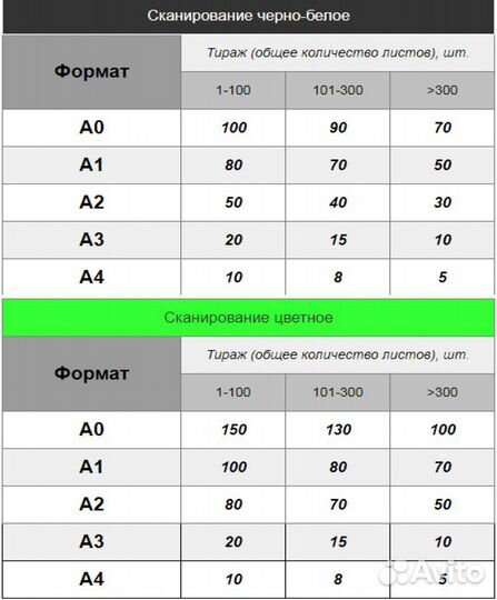 Печать, распечатка, скан, ксерокопия от А4 до А0