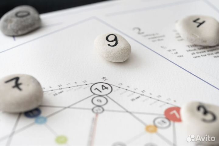 Натальная карта по дате рождения