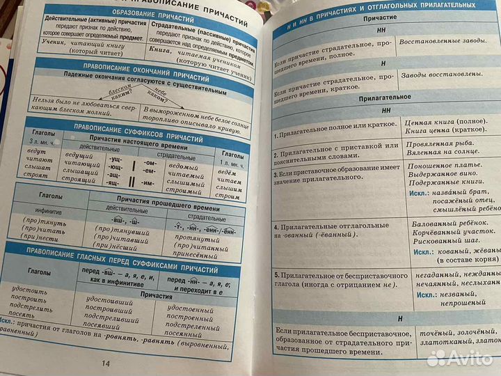 Справочник по русскому языку (подготовка к егэ)