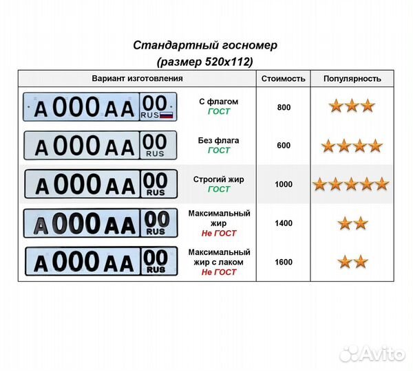 Изготовление дубликат гос номер Тула