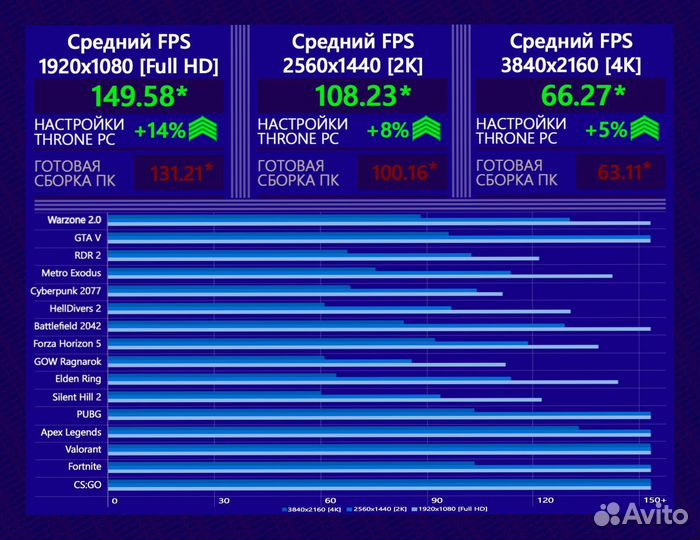 Игровой пк RTX 4070Ti/ 14600K/ 32Gb DDR5 7600 Мгц