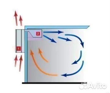 Моноблок низкотемпературный polair MB214S green