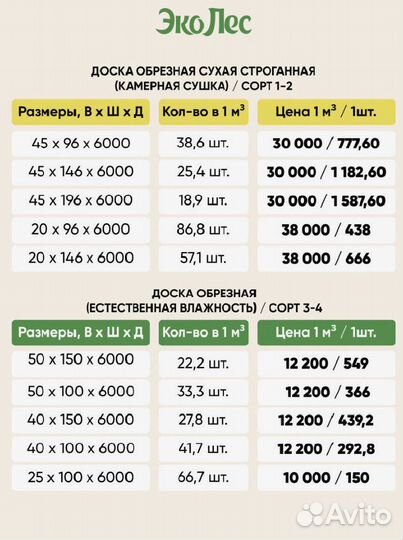 Доска обрезная естественной влажности 50х100х6000