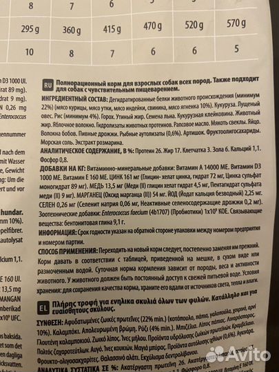 Корм для собак