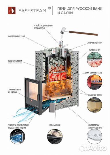 Печь для бани Ялта 15 (Встроенный парогенератор)